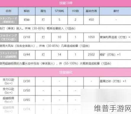 炽焰天穹光队搭配全攻略，打造无敌光属性战队