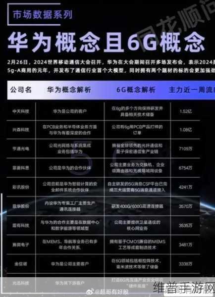 华为智能终端服务商受瞩目，手游公司视角下的概念股热潮与机构调研