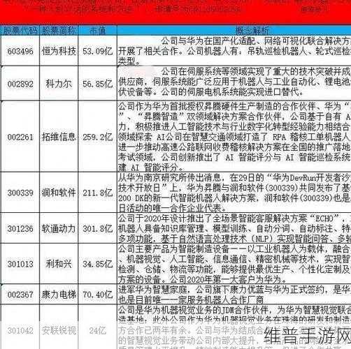 华为智能终端服务商受瞩目，手游公司视角下的概念股热潮与机构调研