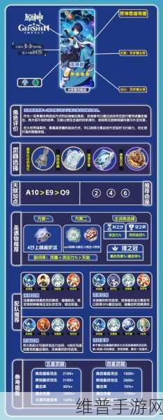 原神手游攻略，流浪乐章适合哪些角色？