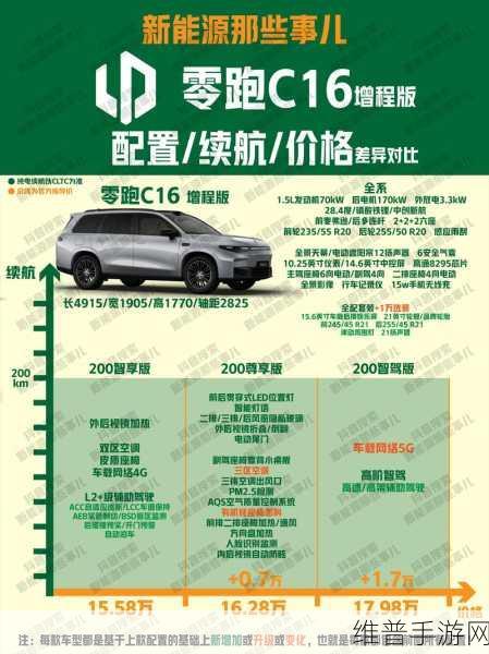 17万预算购车攻略，12月六座增程SUV市场，零跑C16如何成为黑马？