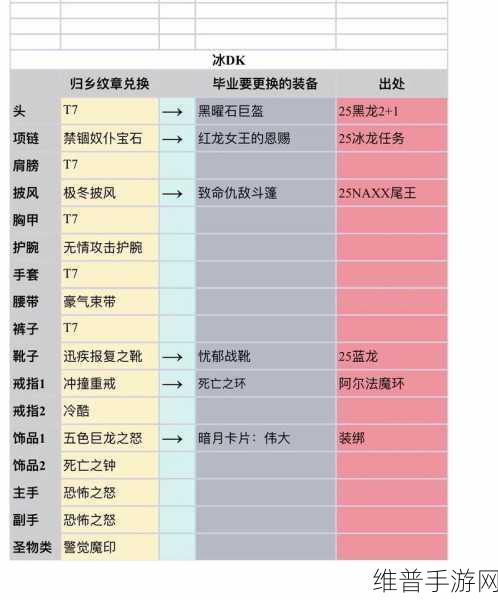 魔兽世界WLK冰DK配装推荐，巫妖王之怒中的冰霜死亡骑士如何精准配装