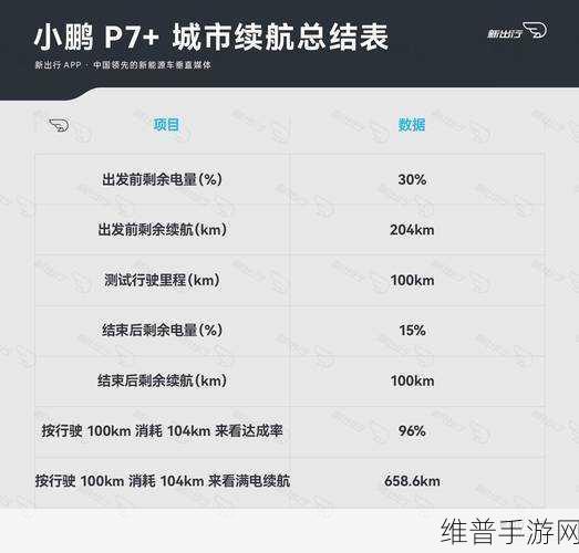 电池大=续航长？何小鹏，可不一定！手游玩家续航攻略全解析