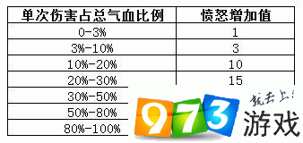 梦幻西游手游深度攻略，四海升平与慈航普度对比及资源管理技巧