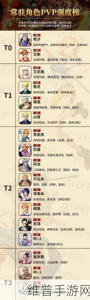 航海王热血航线SS角色哪个好？角色强度排行榜一览