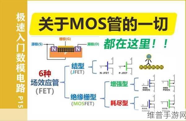 探索手游背后的科技奥秘，MOS管工作原理、应用及其与BJT的区别