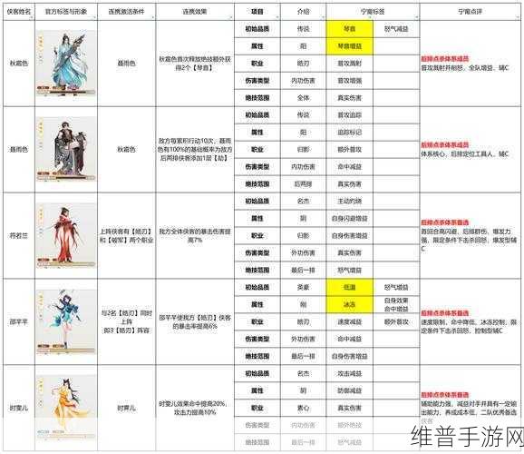 一梦江湖手游深度解析，大当家武维扬的资源管理策略与艺术