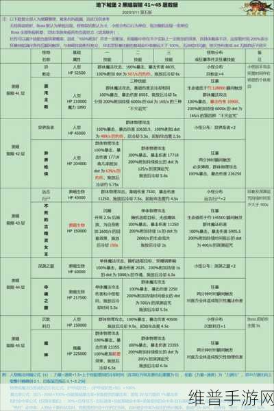 地下城堡2裂隙探险深度解析与食物补给站全揭秘