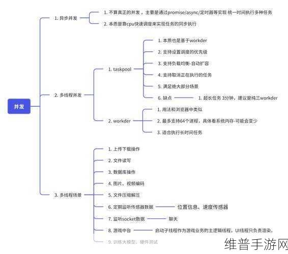 HarmonyOS NEXT体验官揭秘，九宫格自由流转拼图游戏深度攻略