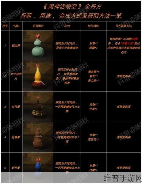 黑神话悟空满堂红获取攻略,解锁强力道具的秘籍