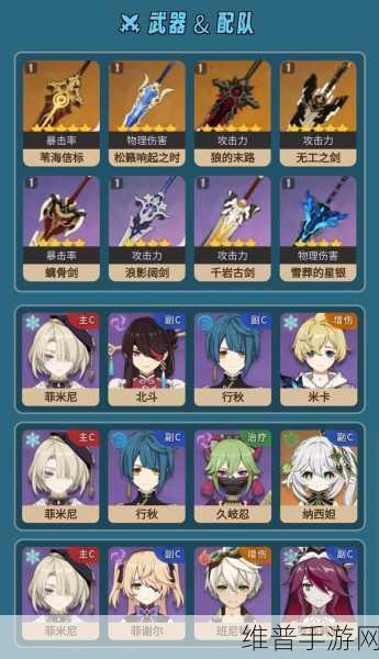 原神菲米尼圣遗物词条属性深度推荐攻略