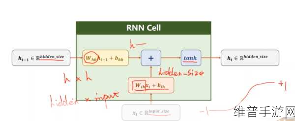 RNN在手游实时数据分析中的深度应用与策略优化