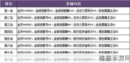 暗黑黎明游戏深度攻略，揭秘解锁额外经验值的隐藏通道与高效策略