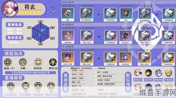 崩坏:星穹铁道符玄队伍搭配深度解析与推荐