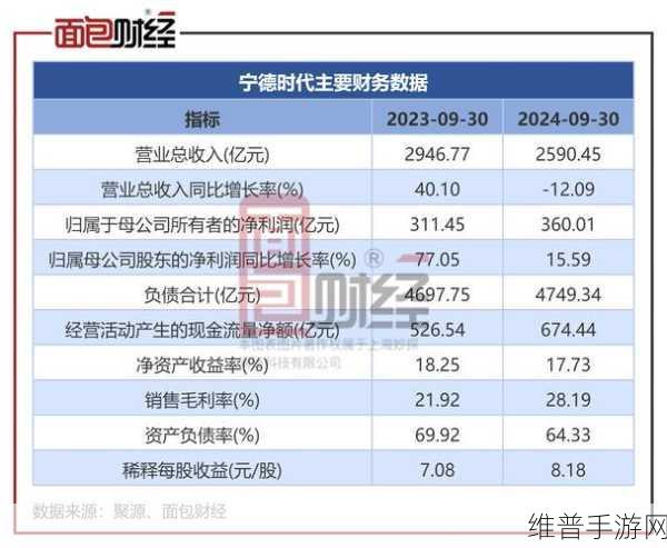 手游市场暗流涌动，宁德时代与中创新航，竞争白热化何时能见和解曙光？