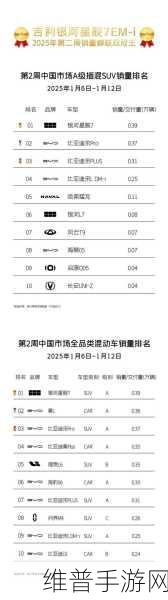 吉利银河星舰7手游联动首月销量近2万，新能源市场跨界新星闪耀游戏界
