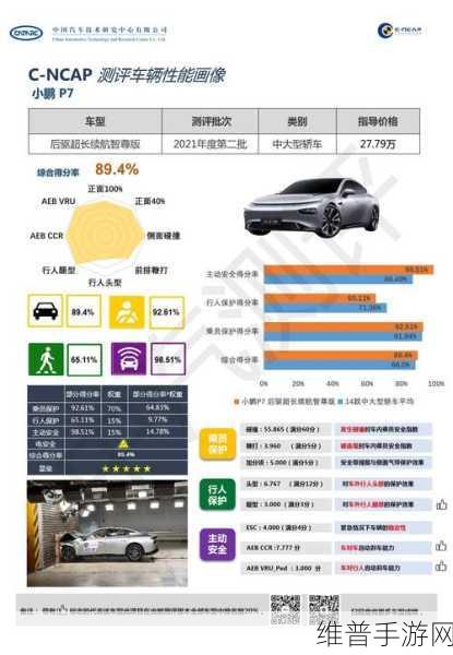 新能源座驾与手游世界的跨界碰撞，小鹏P7正式上市受热捧，M03 Max智驾能力与其媲美引期待