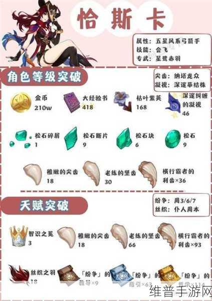 原神恰斯卡养成材料全面解析与攻略