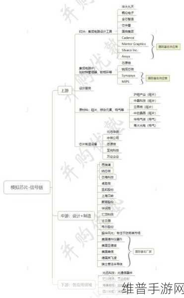 核芯互联融资助力,手游领域迎来数模混合信号链芯片创新浪潮