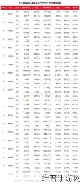LG显示15亿美元协议出售中国LCD工厂股份,手游公司如何应对显示技术变革?