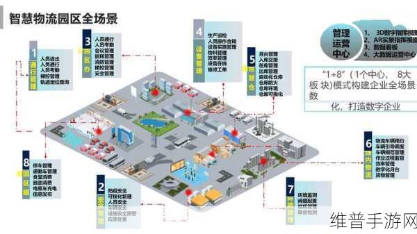 RFID技术革新港口集装箱物流,手游公司视角下的数据攻略启示