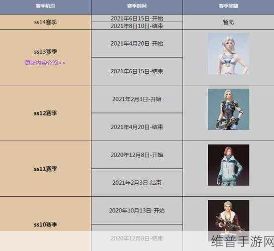 和平精英SS17赛季开启时间全揭秘，SS17赛季更新时间详细介绍