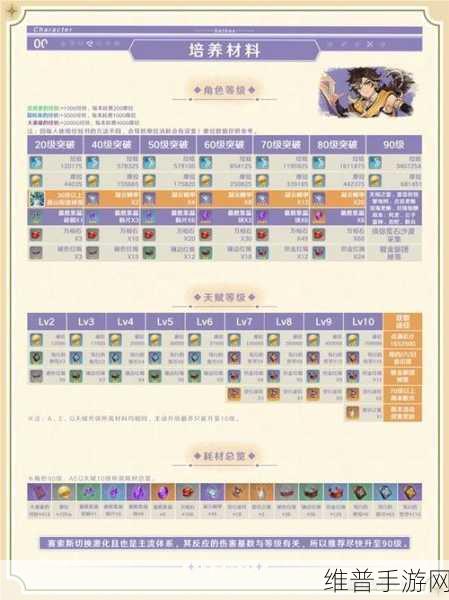 原神赛索斯突破材料全解析与获取攻略