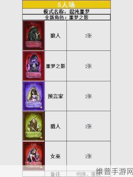 狼人杀手游攻略，揭秘15人狼人局的精彩配置