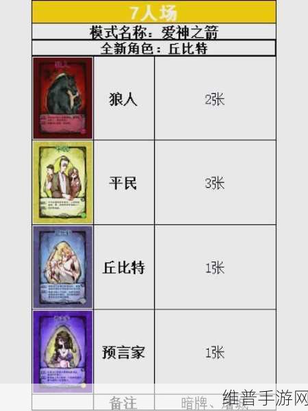 狼人杀手游攻略，揭秘15人狼人局的精彩配置