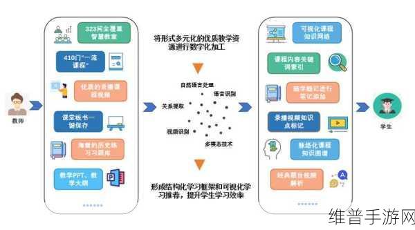 大型机并未消亡，手游界的新生机，AI赋能下的策略与数据攻略