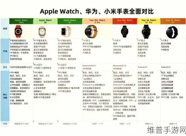 定位优势尽显，智能手表先行！国产UWB厂商加速布局手游与多领域新生态