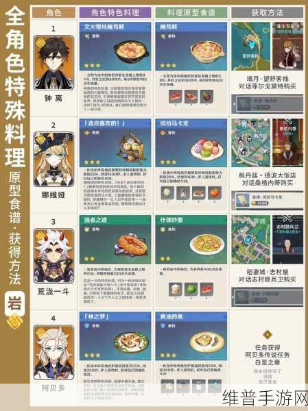 原神料理对决任务详细完成攻略