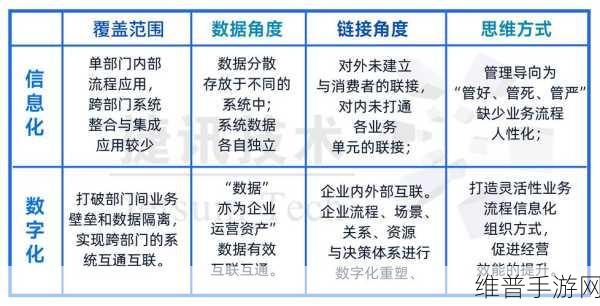 软通动力荣膺大奖助力手游公司数字化升级攻略数据深度剖析