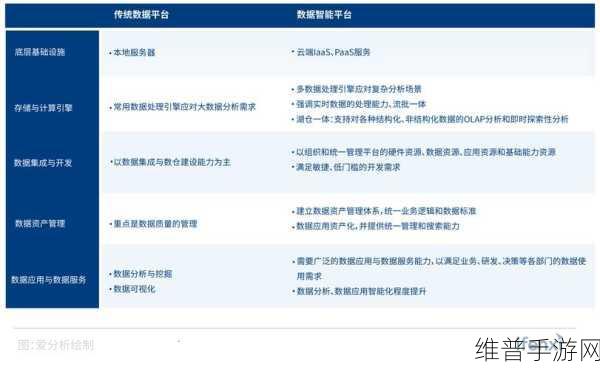 激光诱导石墨烯基数字微流控平台，手游公司如何利用其实现低成本即时数据分析