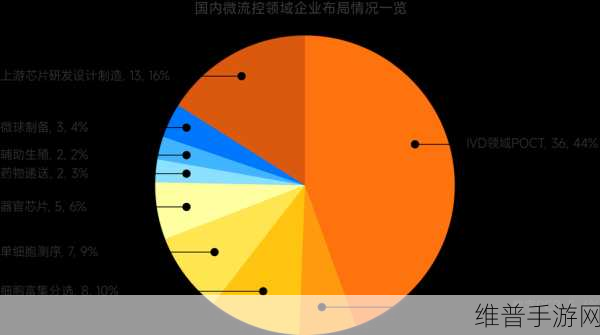 激光诱导石墨烯基数字微流控平台，手游公司如何利用其实现低成本即时数据分析