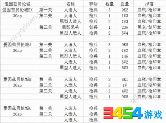 FGOFZ活动攻略指南，深度解析高效完成FZ任务刷新方法与技巧
