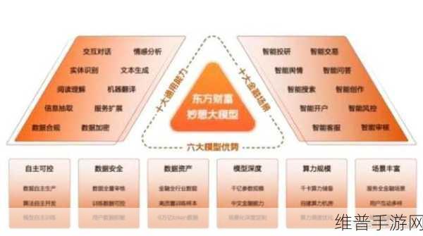 中国石油发布330亿参数昆仑大模型，手游攻略数据的智能化革新