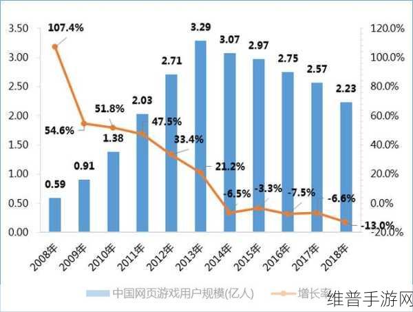 中国石油发布330亿参数昆仑大模型，手游攻略数据的智能化革新