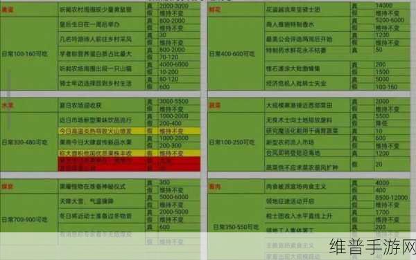 疯狂骑士团航海贸易活动玩法深度攻略