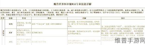 魔兽世界怀旧服TBC烹饪白皮书，掌握美味与收益的艺术