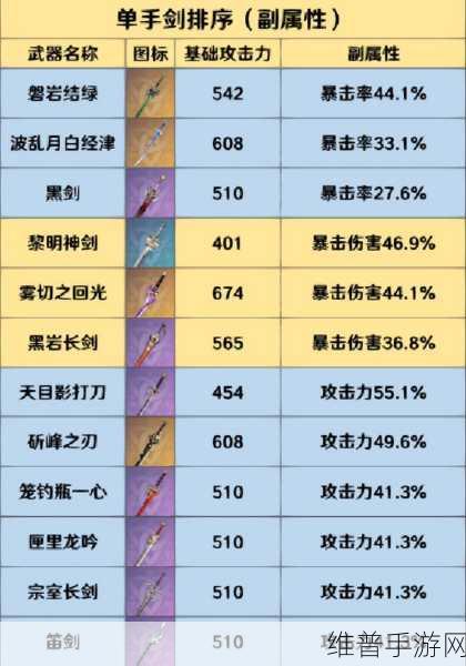 原神单手剑原胚获取攻略详解