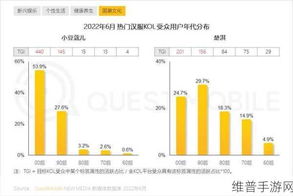 PC存储器价格持续攀升对手游公司数据存储与攻略制作的影响