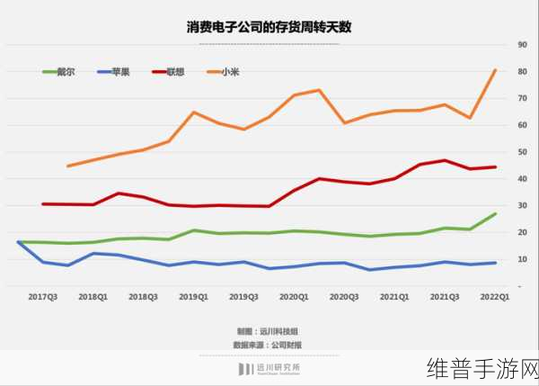 Coherent出售旗下晶圆厂，手游公司如何应对供应链变动