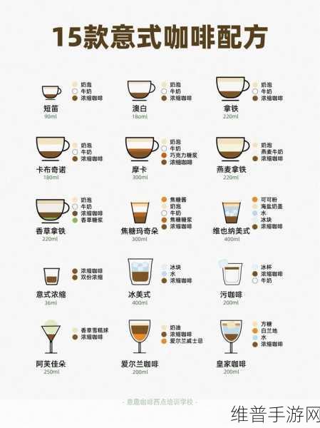 可口的咖啡美味的咖啡配方大全与攻略指南