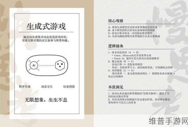 首席营销官的AI技能升级，手游市场的制胜法宝