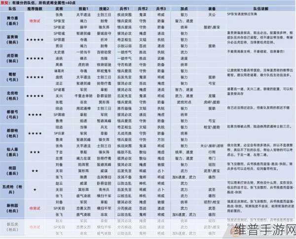 三国志战棋版深度攻略，马腾战法阵容选择全解析