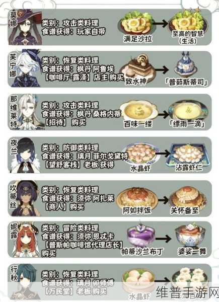 原神米卡特色料理配方全解析
