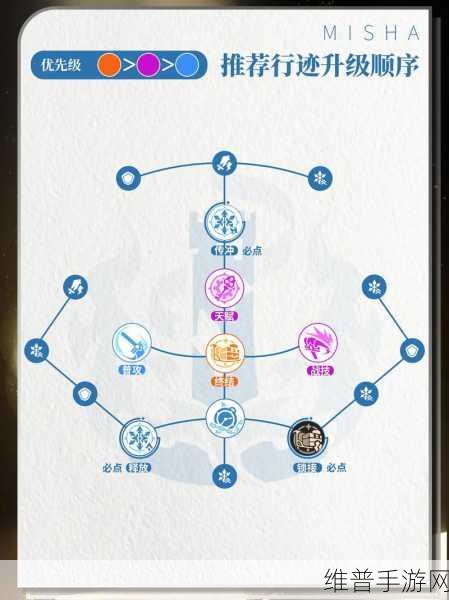 崩坏星穹铁道米沙养成全攻略，材料一览与深度解析