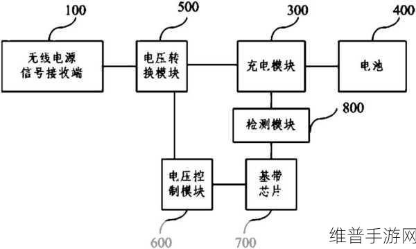 维沃移动通信新专利助力手游性能提升，芯片供电电路及方法专利详解