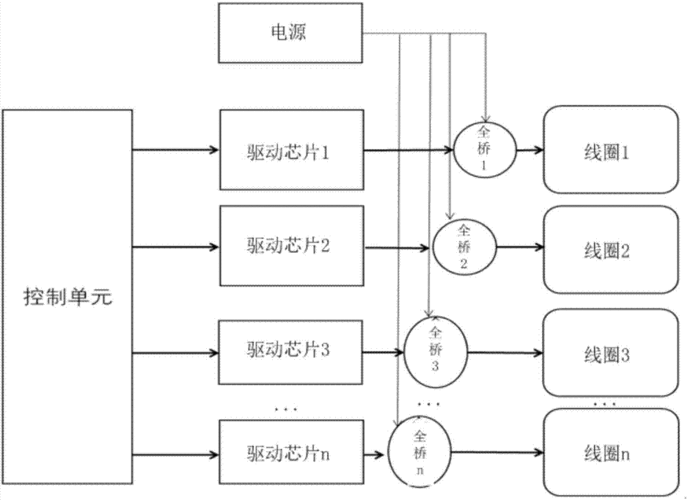 维沃移动通信新专利助力手游性能提升，芯片供电电路及方法专利详解
